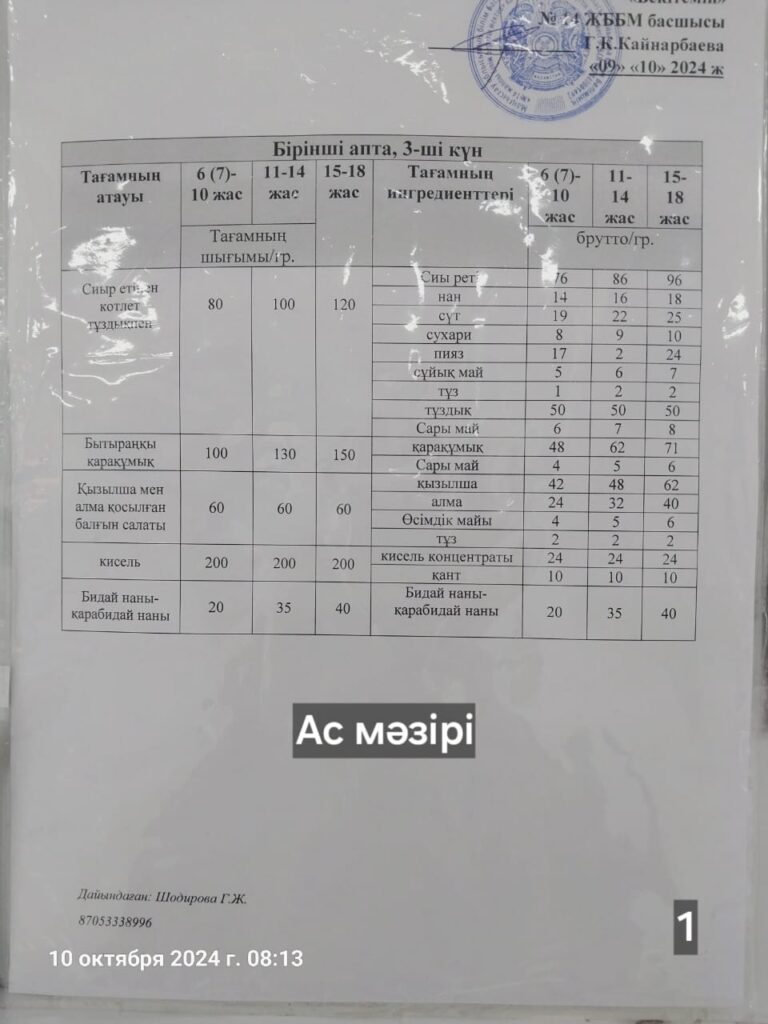 Мектептік тамақтандыру Мектептік тамақтандыру