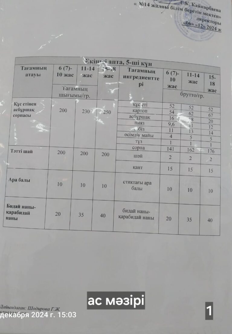 Мектептік тамақтандыру Мектептік тамақтандыру